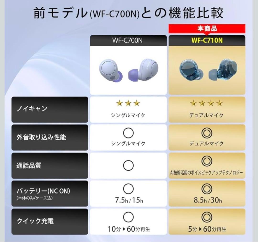 SONY ワイヤレスイヤホン WF-C710N グラスブルー