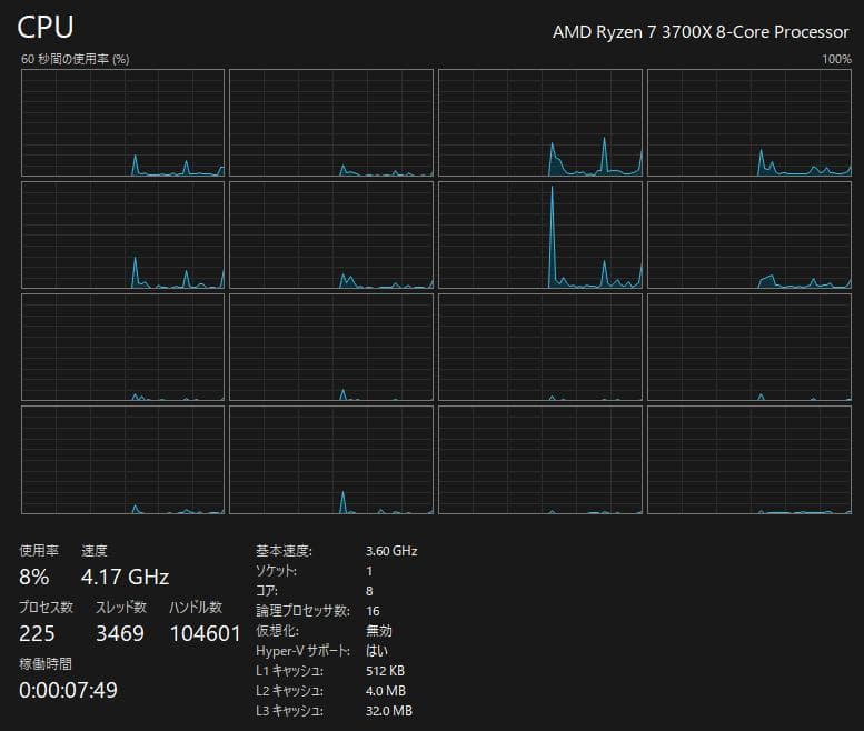 AMD Ryzen 7 3700X CPU 【動作確認済】
