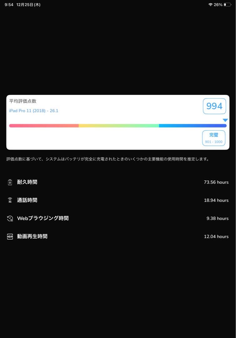 iPad pro 11インチ　Wi-Fi + Cellular