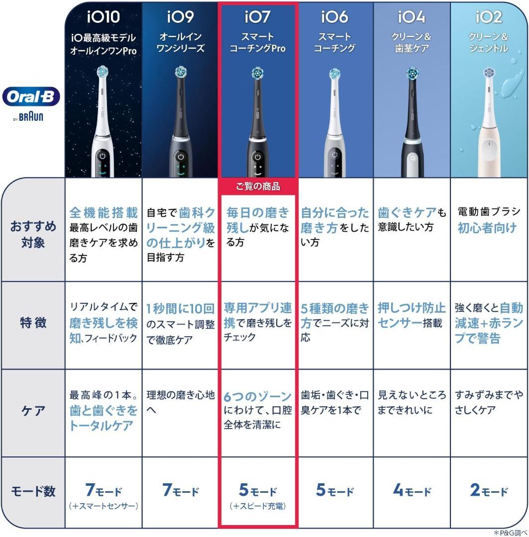 ブラウン 電動歯ブラシ Oral-B iO7S ブラックオニキス