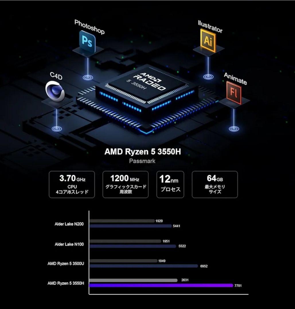 最終価格・本日削除ミニPC AMD Ryzen 5 3550H4コア8スレッド
