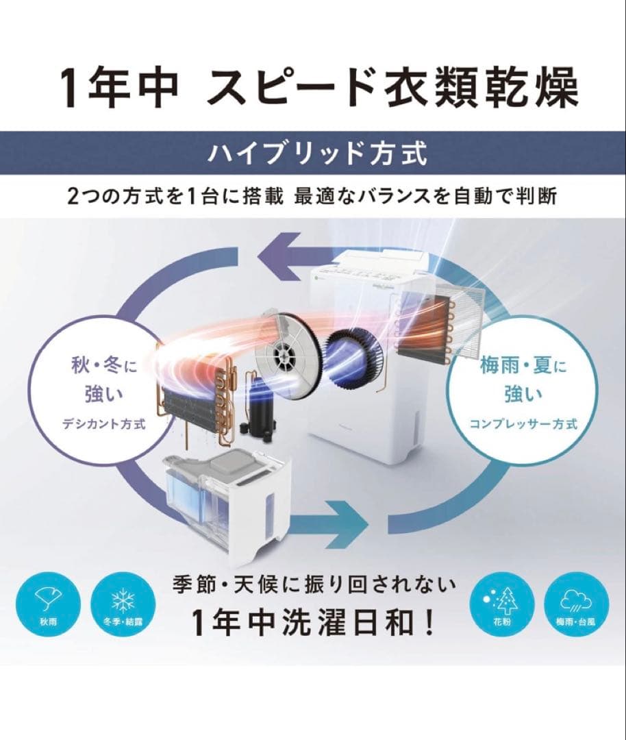 Panasonic 衣類乾燥除湿機 F-YHVX120-W 新品未使用品