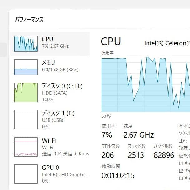 HP ProDesk 400 G5 SFF デスクトップPC