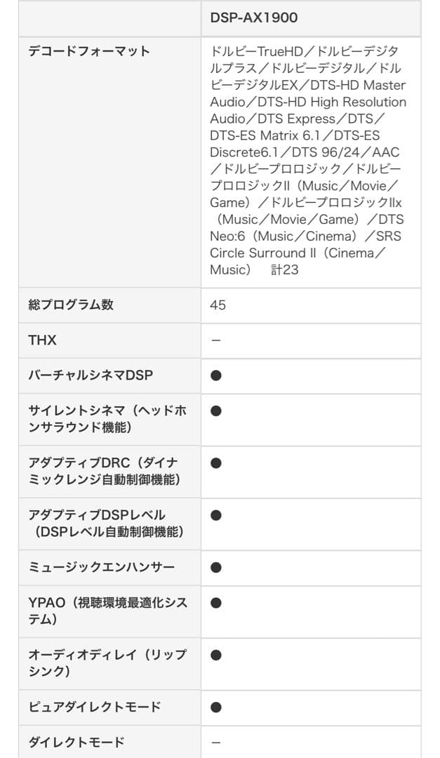 YAMAHA 7.1ch AVアンプDSP-AX1900