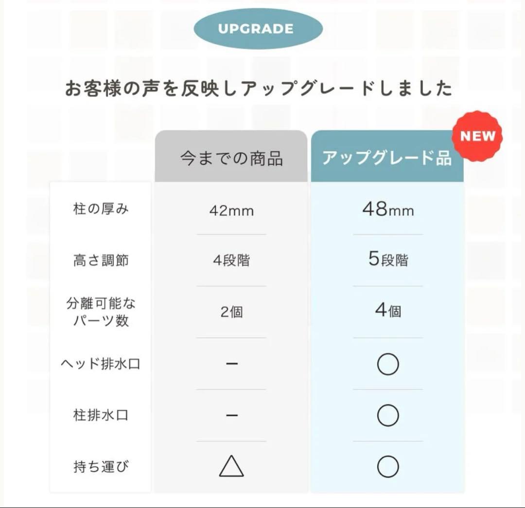 【2/7まで割引】新品未使用 Poled ポレッド ハグベアー アップグレード品