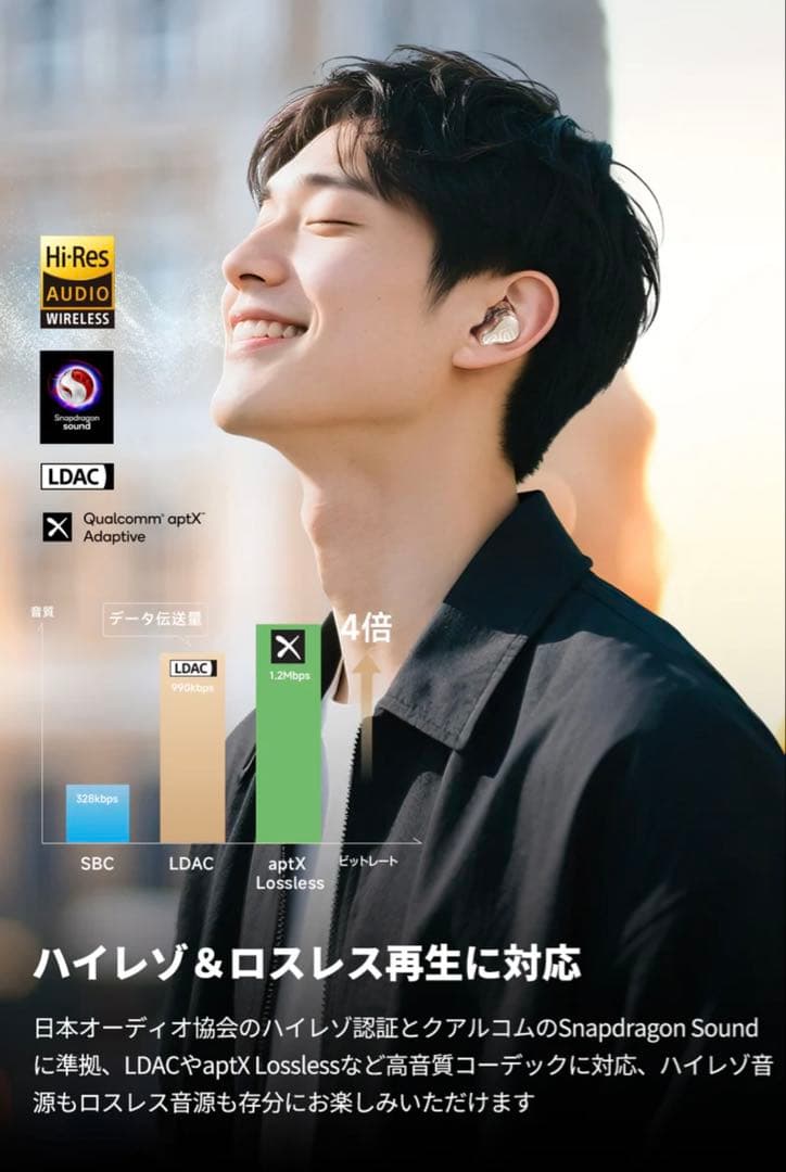 【美品】SOUNDPEATS(サウンドピーツ) H3 ワイヤレスイヤホン