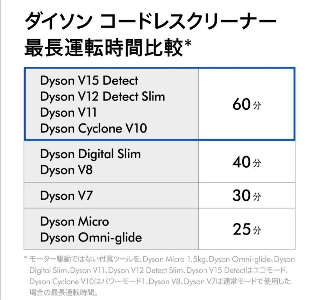 【新品未使用】Dyson Cyclone V10 Fluffy