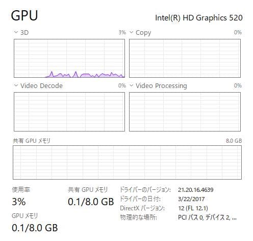 DVD、お手頃価格、富士通 LIFEBOOK A576、16GB、500GB