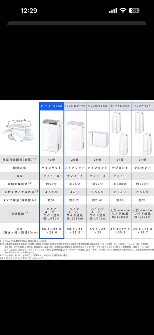 Panasonic 2021年製 除湿衣類乾燥機 ホワイト 最上位モデル