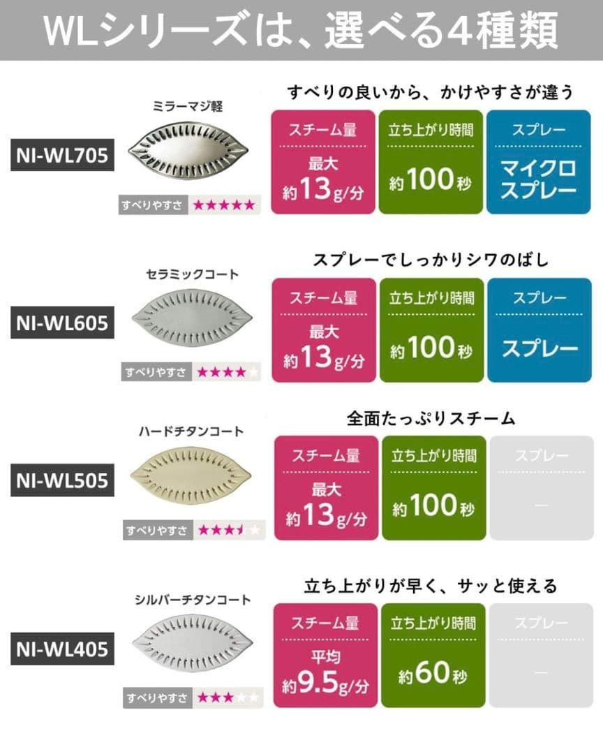 パナソニック コードレススチームアイロン NI-WL705-P