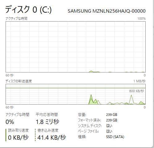 Windowsノート本体 Dynabook B65/M, Core i5, 8GB, 256GB SSD