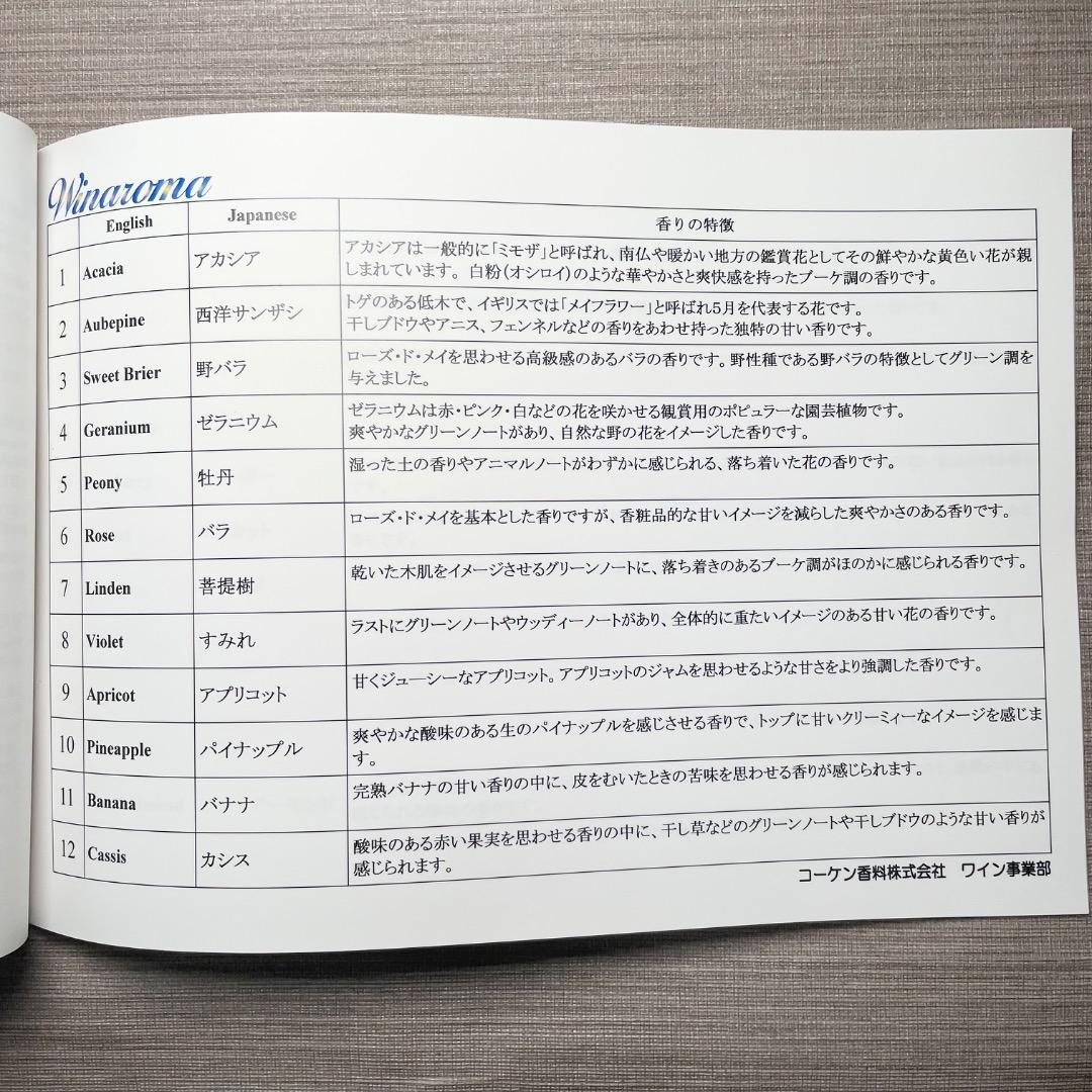 Winaroma ワイナロマ 香りサンプル54種 残量写真有 送料無料 匿名配送