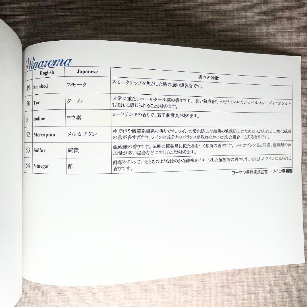 Winaroma ワイナロマ 香りサンプル54種 残量写真有 送料無料 匿名配送