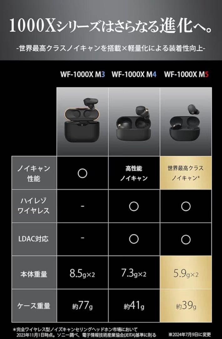 SONYワイヤレスノイズキャンセリングイヤホン WF1000XM5 BC金賞