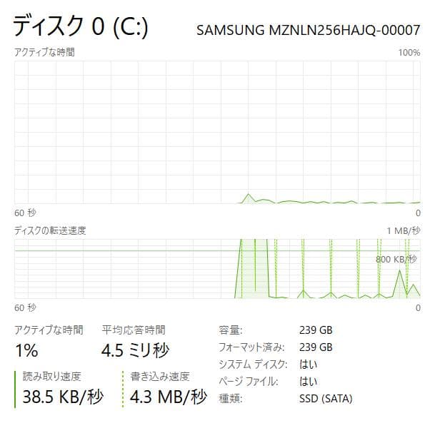 LIFEBOOK U938/S - 高性能、フルHD、i5、8GB、256GB