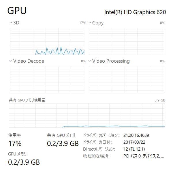 LIFEBOOK U938/S - 高性能、フルHD、i5、8GB、256GB