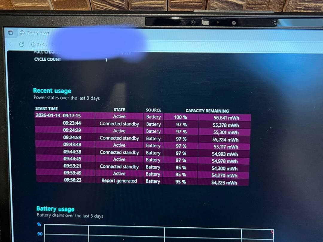 富士通 LIFEBOOK U9313/NX / Core i5-1235U /