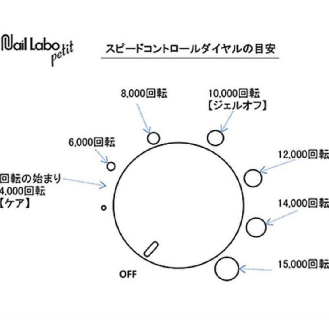 Nail Labo petit ネイルケアデバイス