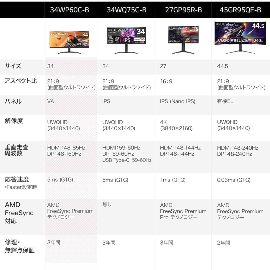 LG ゲーミング モニター　ウルトラワイド　UltraGear