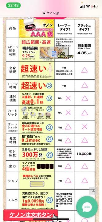 ケノン（脱毛器、美顔器）　追加カートリッジ　付き