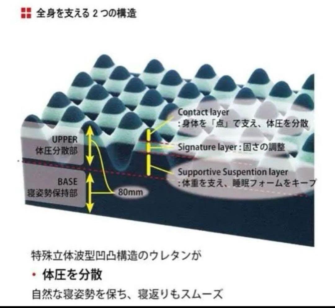 nishikawa AiRマットレス　エアーウィーヴ　西川　睡眠　シーリー