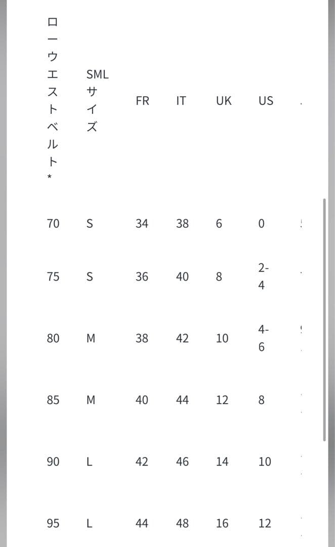 Dior Montaigne ベルト カナージュ