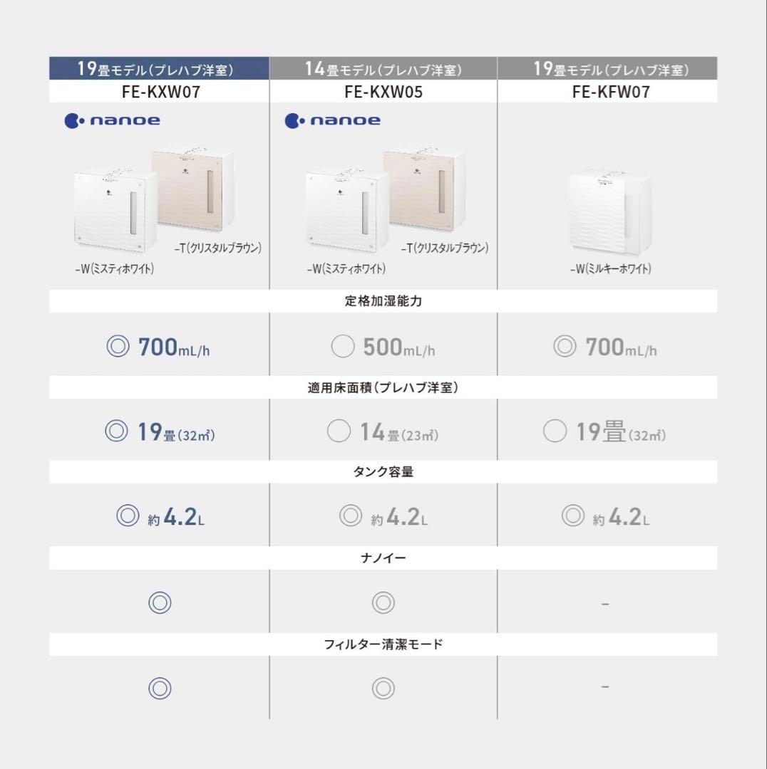 パナソニック　FE-KXW07 ミスティホワイト　加湿器