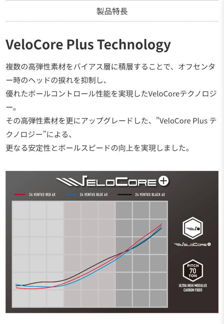 【美品】24VENTUS BLUE/5X/1W/VeloCore/日本正規品