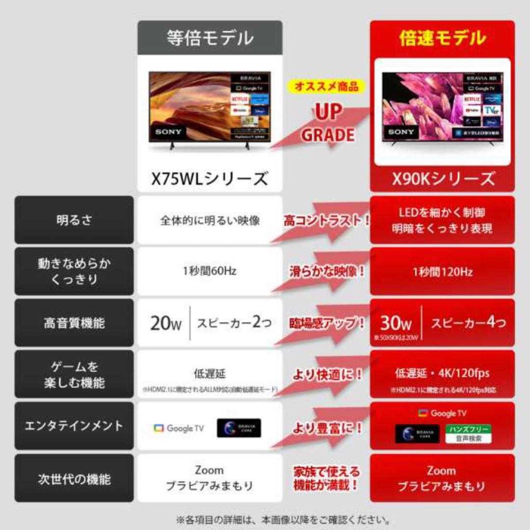 【美品】SONY 4K液晶テレビ　XRJ-55X90K