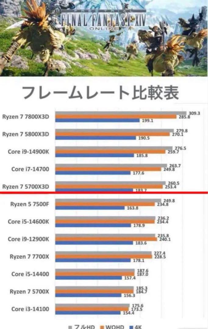 高性能ゲーミングPC RYZEN7 5700x3D rx6900xt