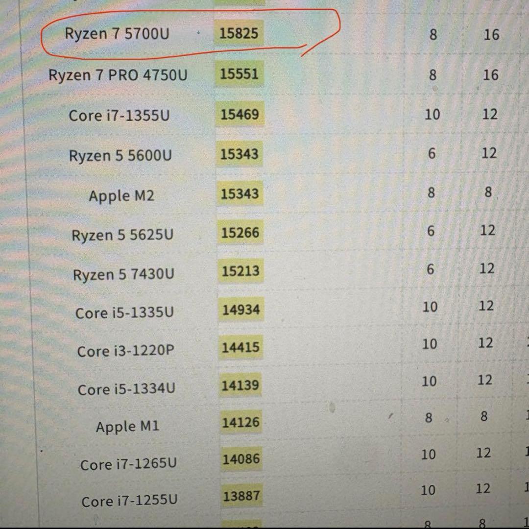 cortile 高性能Ryzen7 5700U 16GB SSD512GB
