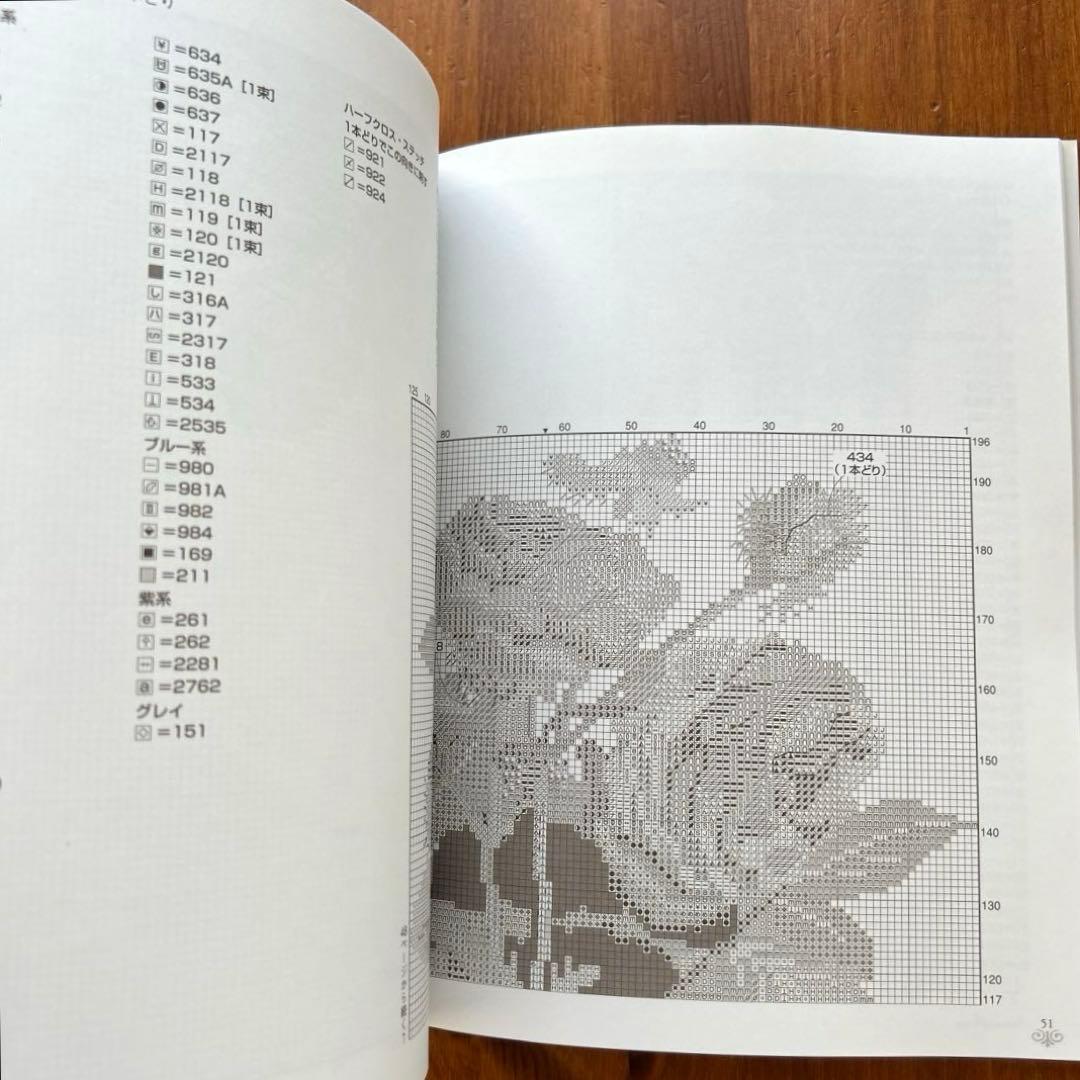 【花・草のクロス・ステッチ/バラの名前】2冊　水彩画家橋本不二子の世界　雄鶏社