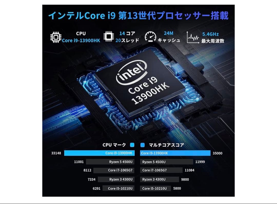 Intel Core i9 15.6インチ ノートPC