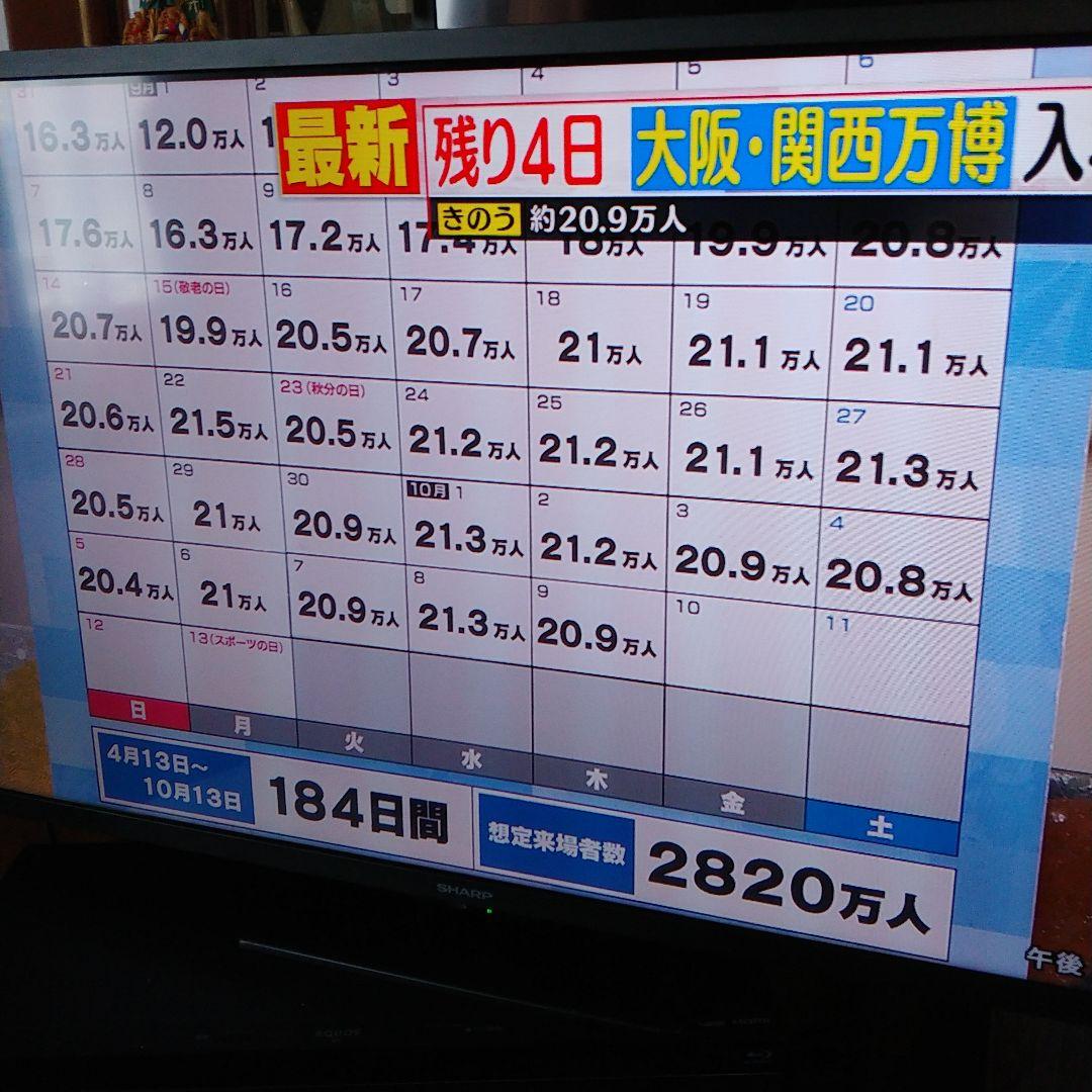 SHARP 32インチ液晶テレビ 2T-C32DE