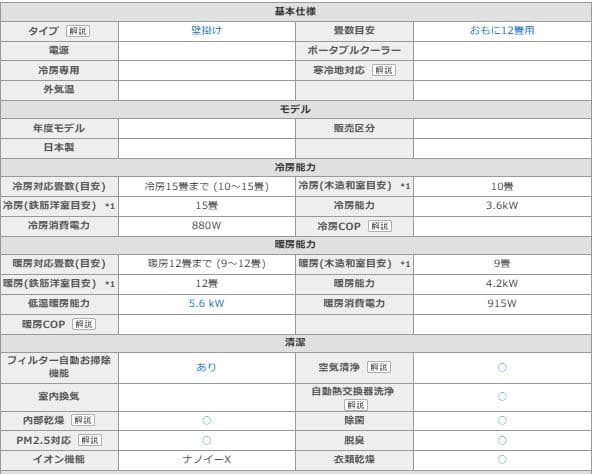 新品Panasonic エオリア CS-367CX-W エアコン