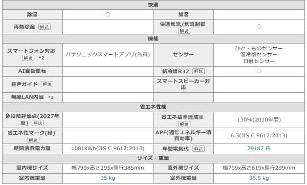 新品Panasonic エオリア CS-367CX-W エアコン
