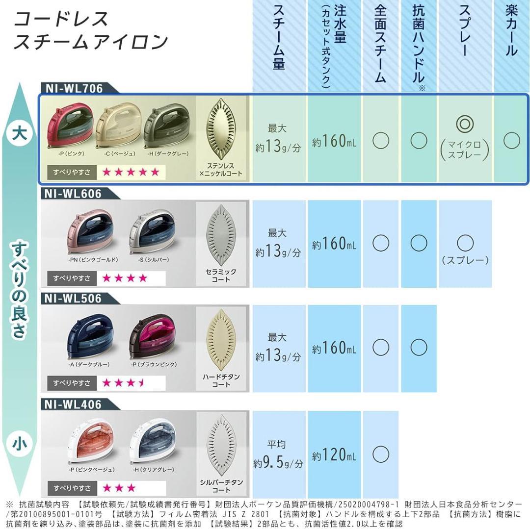 スチームアイロン Panasonic ダークグレー NI-WL706-H