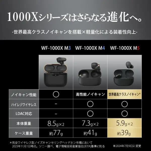 【新品未使用】SONY ワイヤレスイヤホン ブラック《WF-1000XM5BC》