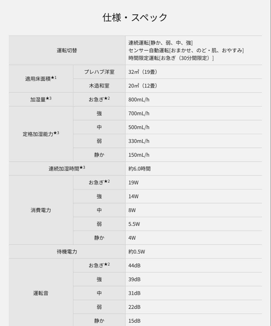 【新品】Panasonic 気化式加湿機 FE-KXY07 と キャスター台