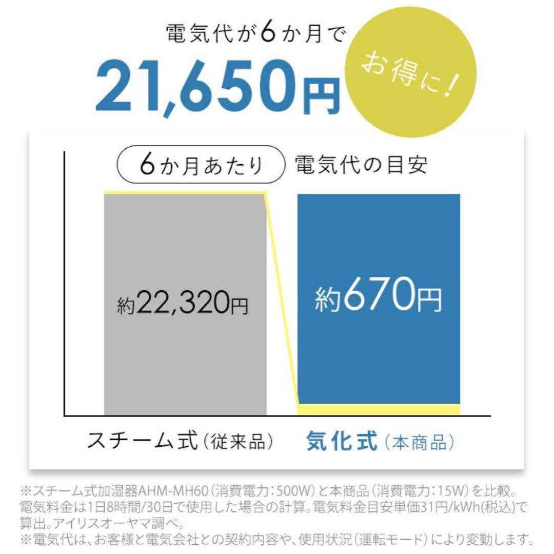アイリスオーヤマ 加湿器 AHM-MVU55A 気化式 ヒーターレス