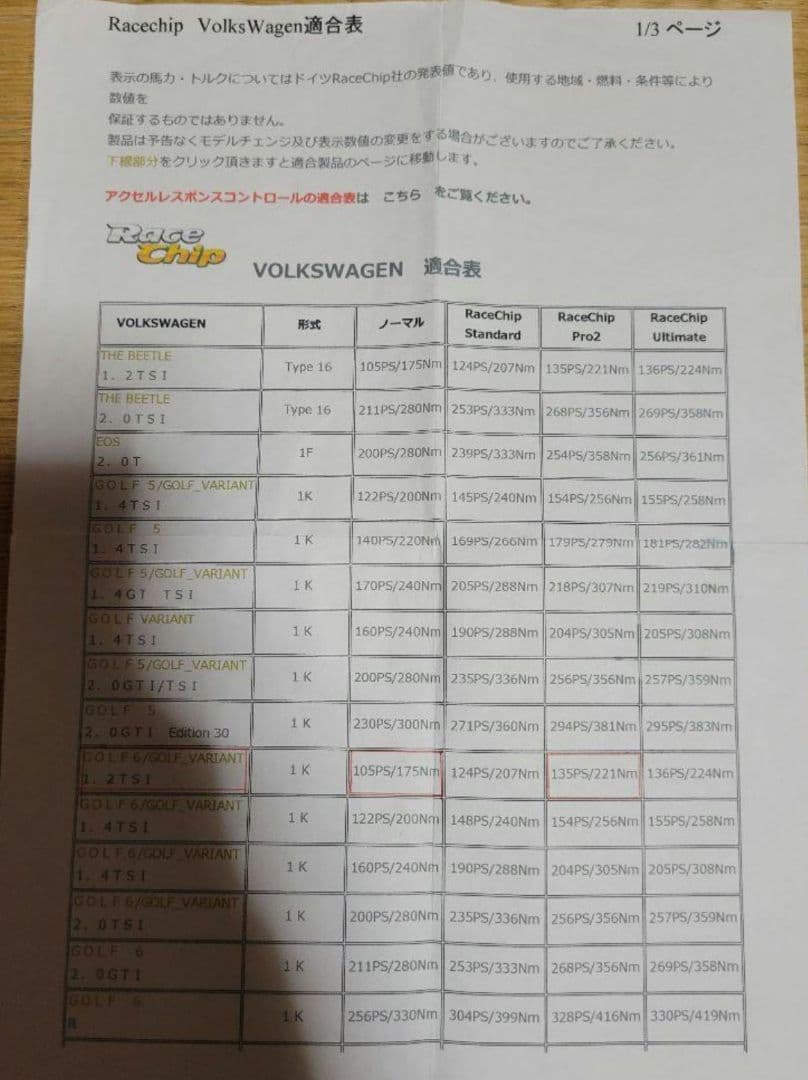 ゴルフ6GTI レースチップ サブコン