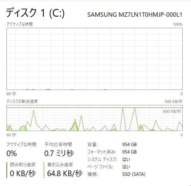 Windowsデスクトップ HP ProDesk 600 G1 SFF i5-4590 16GB