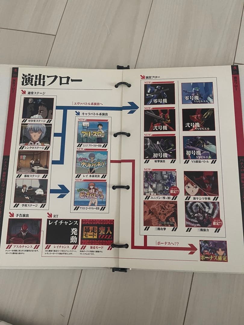 新世紀エヴァンゲリオン　パチスロトレーディングカードコレクションBOOK