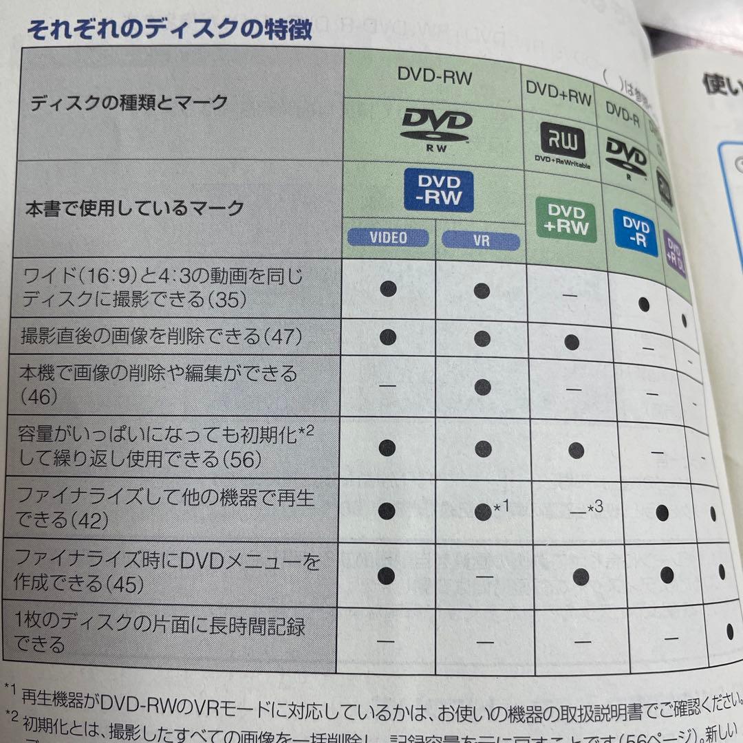 デジタルビデオカメラレコーダー