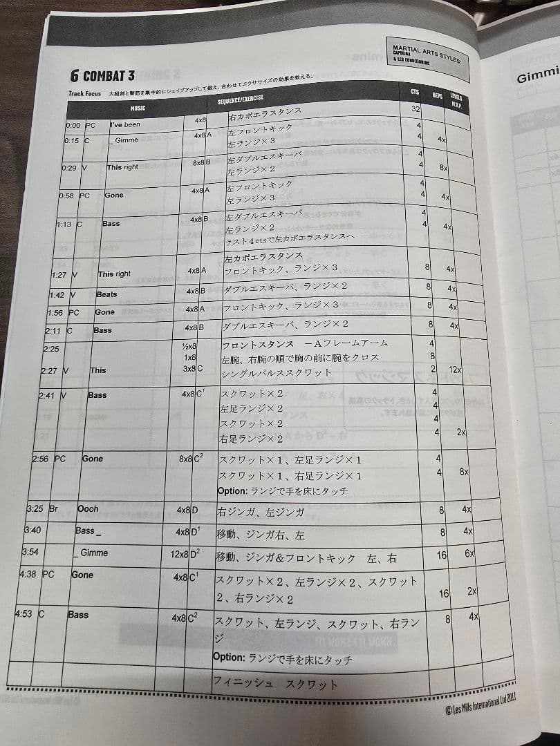 ボディコンバット　CD.DVD.コリオシート