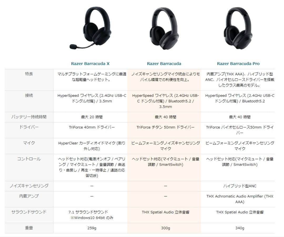 RAZER BARRACUDA ワイヤレスヘッドホン