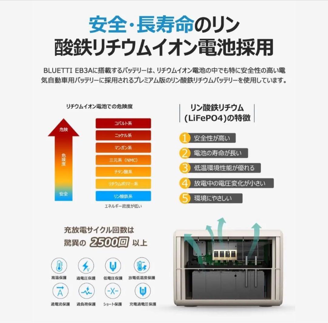 【再値下げ】BLUETTI/ポータブル電源(白) EB3A 268Wh/600W
