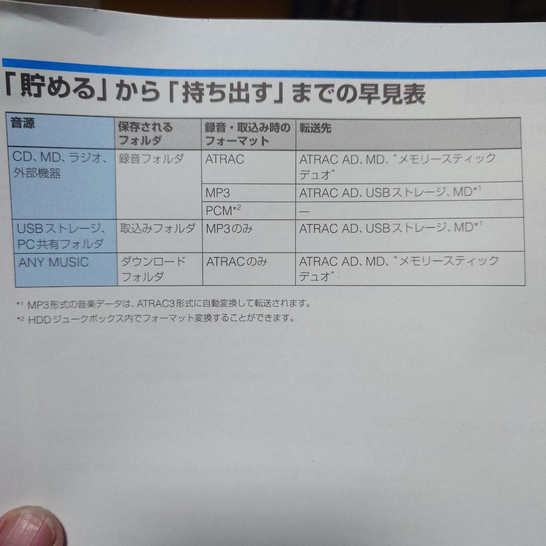 SONY ソニー NAS-M7HD HDD/CD/MDコンポ