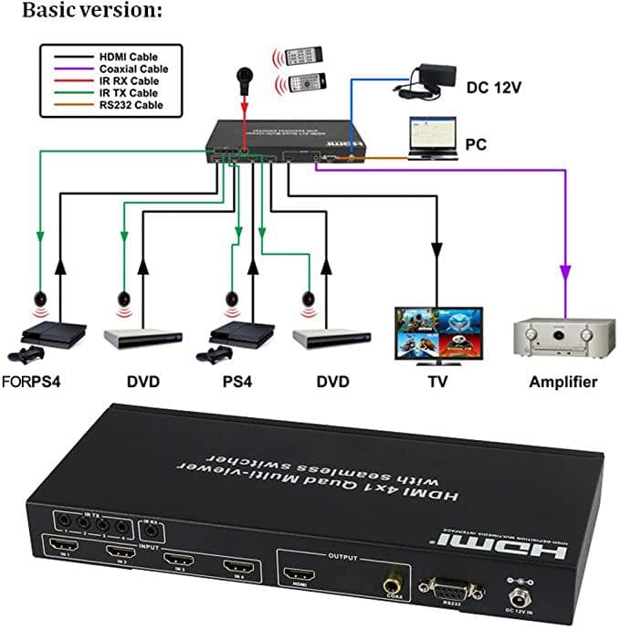 HDMI 4入力切替器(画面分割/入力機器をリモコン操作可)HDS841SL
