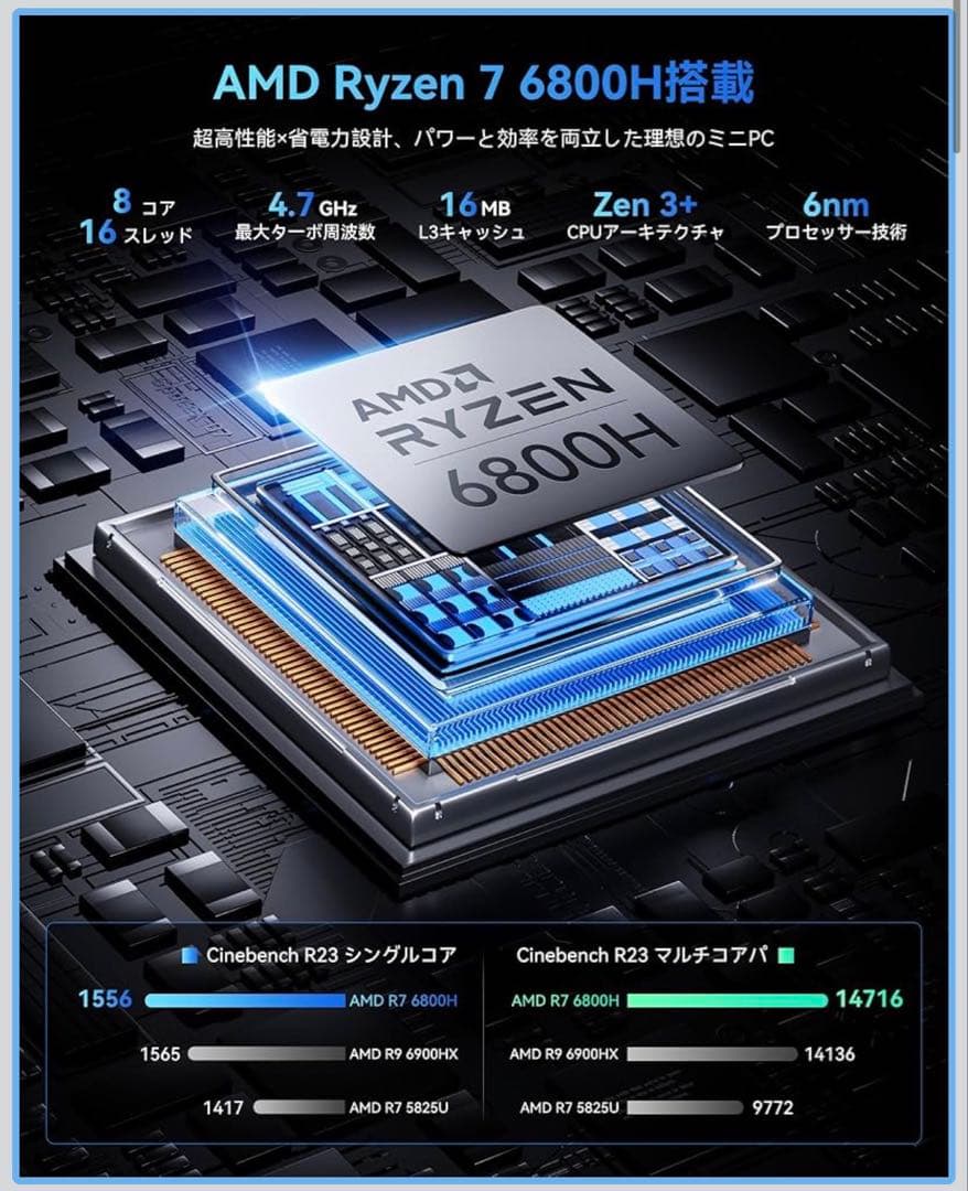 ACEMAGIC ミニPC Ryzen 7 6800H 16GB/512GB